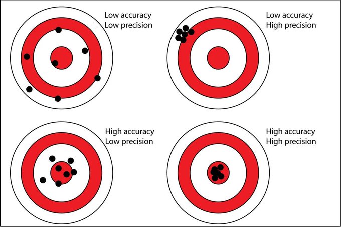 accuracy v precision.jfif